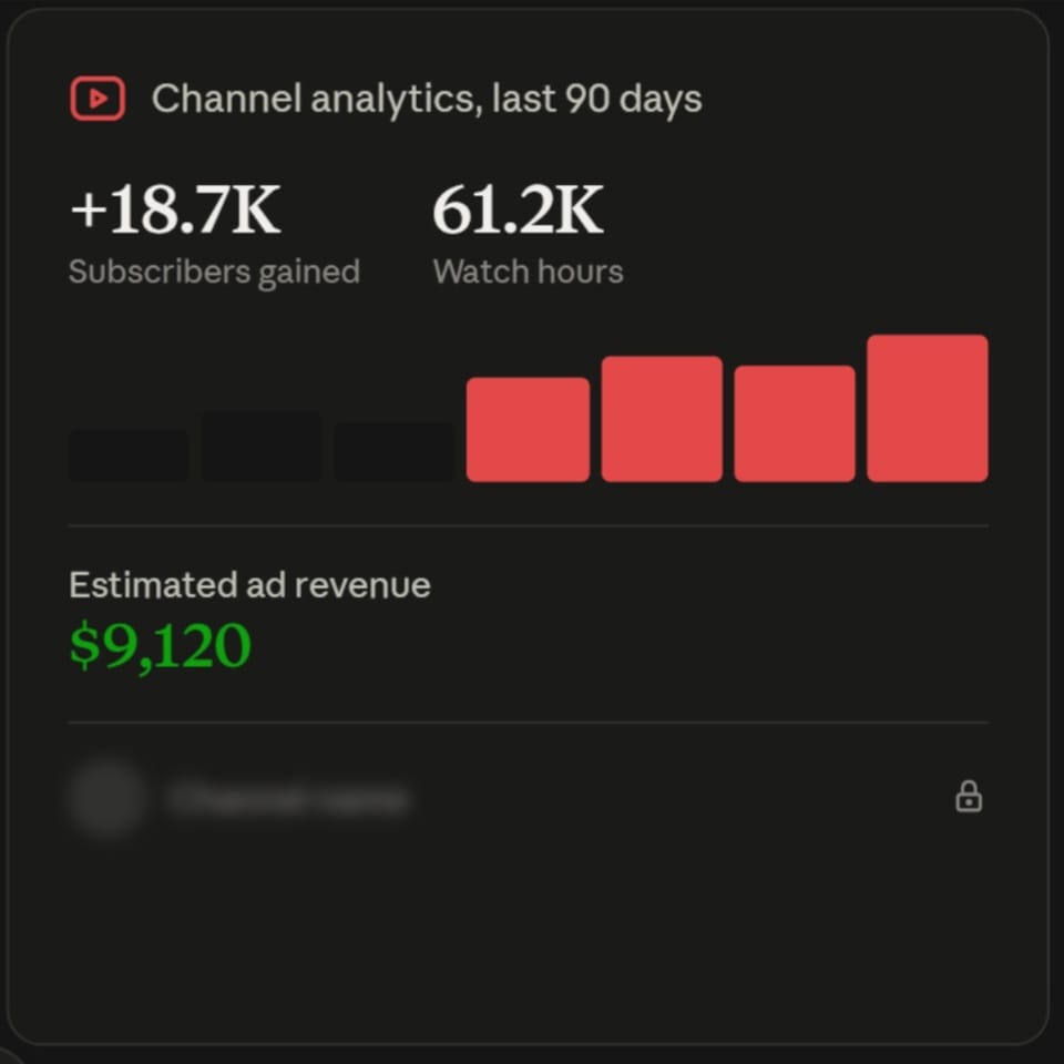 Channel analytics, 90 days