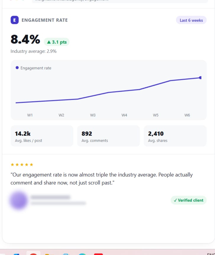 Engagement rate, 6 weeks