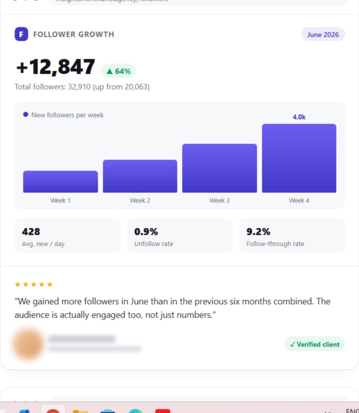Follower growth, 1 month