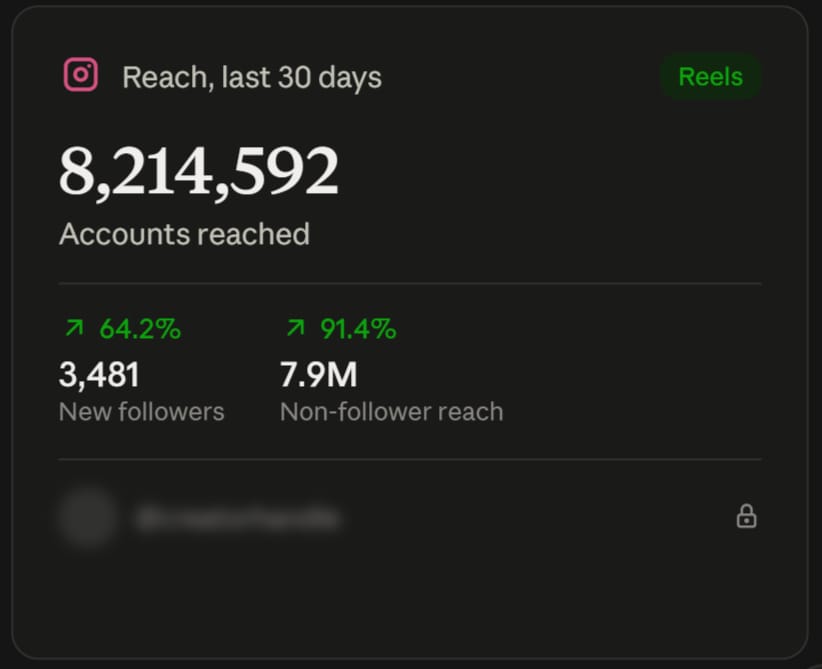 Reach, 30 days