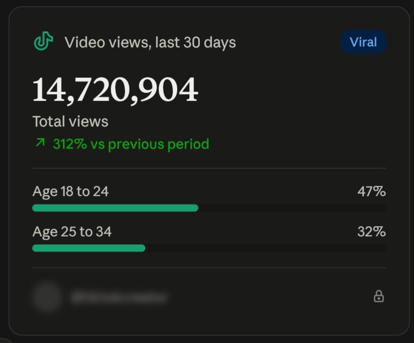 Video views, 30 days